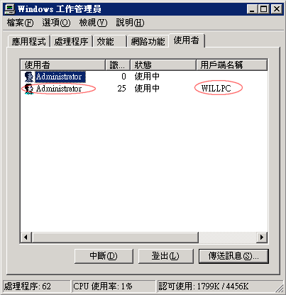 先登入遠端桌面,在開啟「工作管理員」,並點選「使用者」頁籤 先登入遠端桌面,在開啟「工作管理員」,並點選「使用者」頁籤