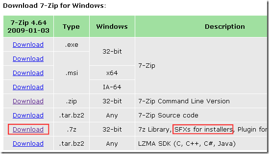到 7-zip 下載頁下載 7z Library, SFXs for installers, Plugin for FAR Manager