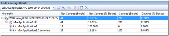 Code Coverage Results