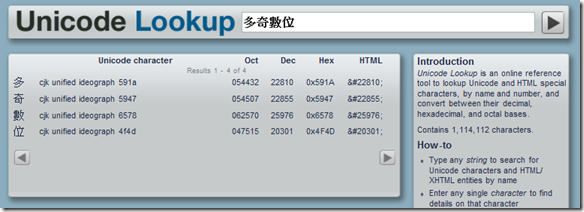 Unicode Lookup: convert special characters