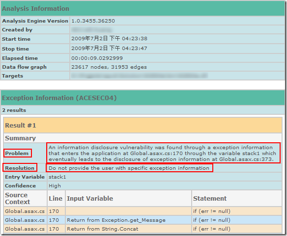 Code Analysis Report