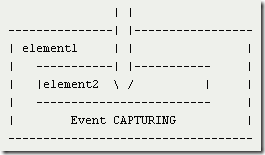 捕獲模式 ( Event capturing )