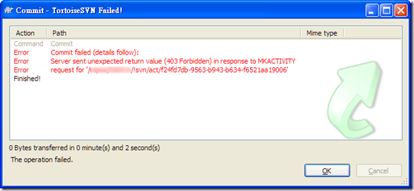 Commit - TortoiseSVN Failed! Server sent unexpected return value (403 Forbidden) in response to MKACTIVITY request for 