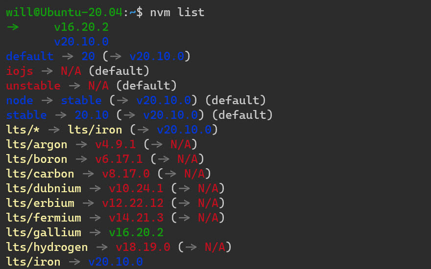 nvm list