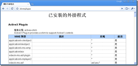 Google Chrome - about:plugins
