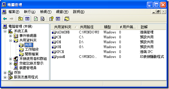 [控制台] -> [系統管理工具] -> [電腦管理] 中的 [系統工具] -> [共用資料夾] -> [共用]