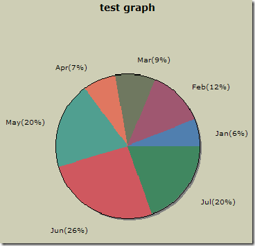 Pie Chart Sample