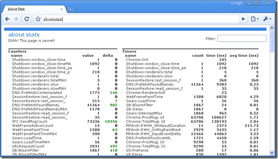 Google Chrome - about:stats