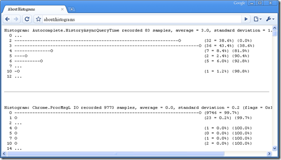 Google Chrome - about:histograms