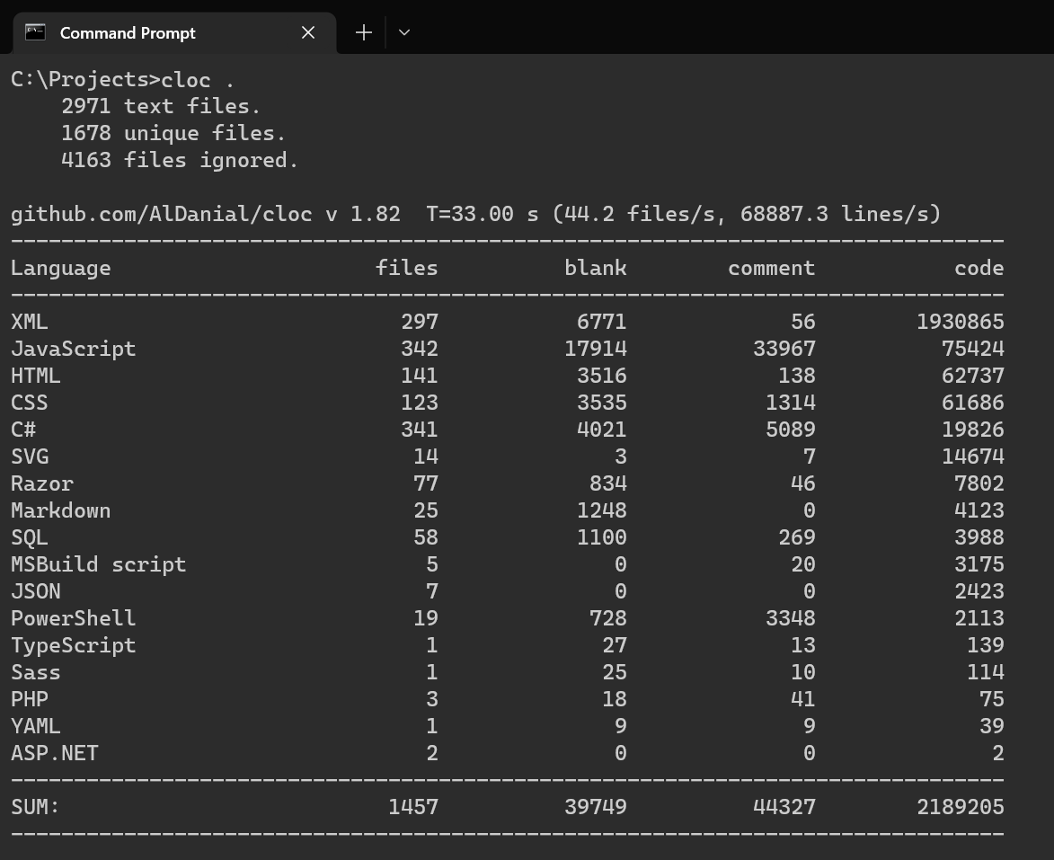 CLOC (Count Lines of Code)