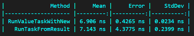 BenchmarkDotNet: ValueTask vs. Task